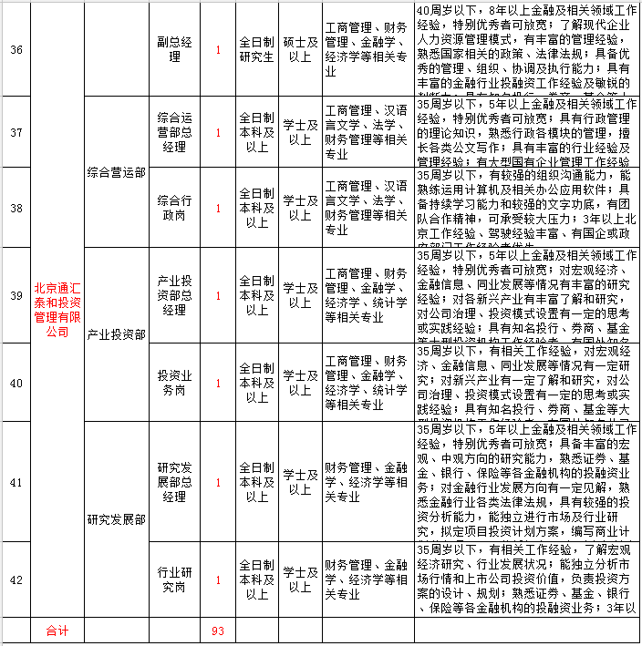 了不得!山东又招聘236个岗位,全是国企和事业