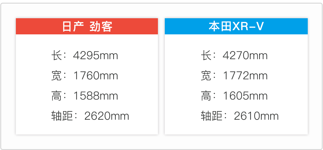 10来万预算买人生第一辆车,这两台合资SUV既好看又省油