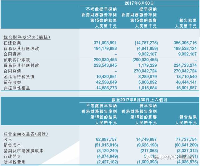 新会计准则明细科目表_新准则其他业务收入(2)