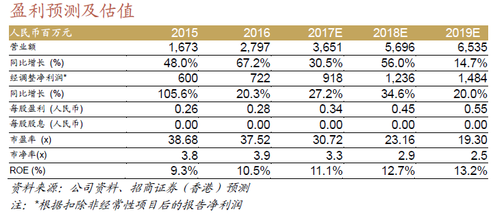 制药一致性评价重估 受惠的优质标的有哪些?