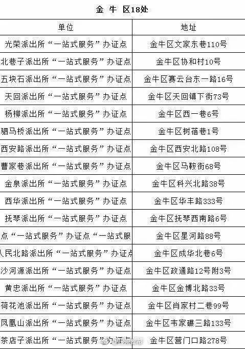 身份证,出入境,驾管业务这里都能办,地点速查!