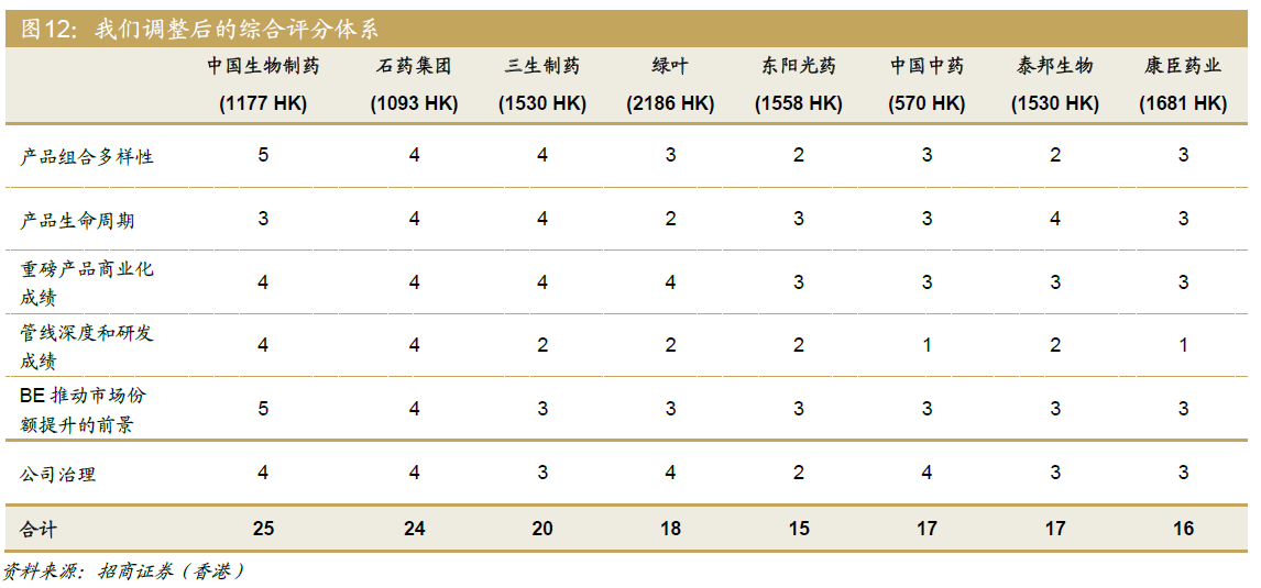 制药一致性评价重估 受惠的优质标的有哪些?