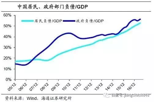 外资占总gdp多少_中国物流从2018年到2019年变在哪里 行业洞察(2)