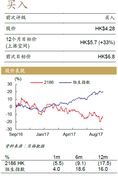 仿制药一致性评价重估 受惠的优质标的有哪些