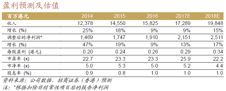 制药一致性评价重估 受惠的优质标的有哪些?