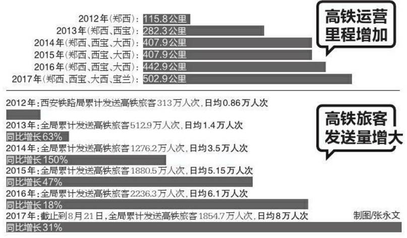 陕西省人口总数_陕西省人口构成图片