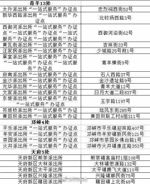 身份证,出入境,驾管业务这里都能办,地点速查!