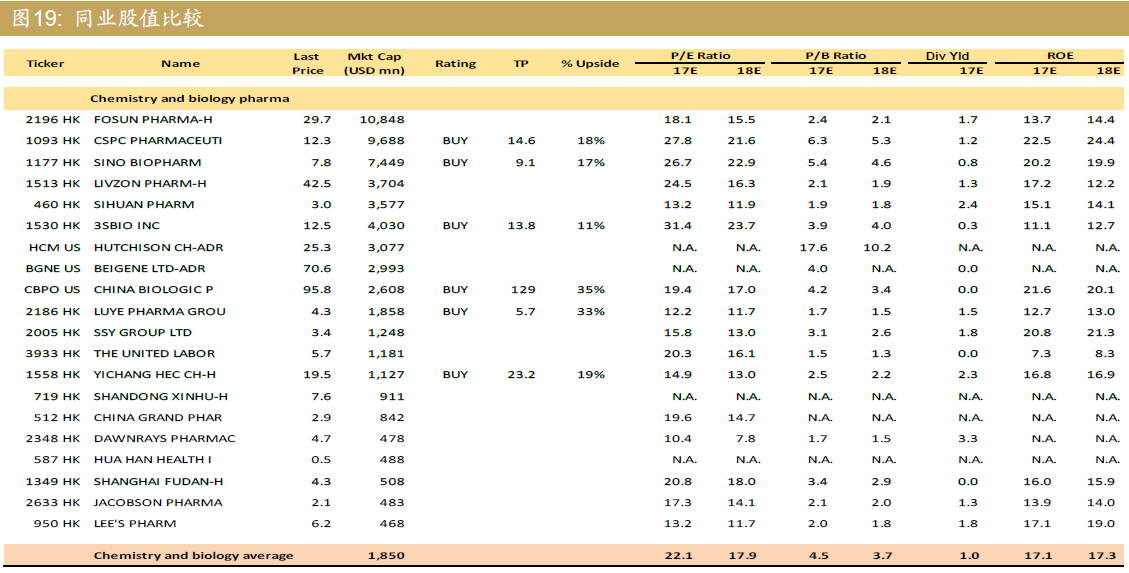 仿制药一致性评价重估 受惠的优质标的有哪些