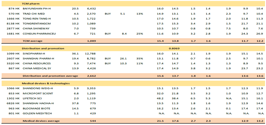 仿制药一致性评价重估 受惠的优质标的有哪些