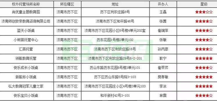 济南市历城区gdp在全省排名_山东16市GDP排名,人均GDP排名 人均GDP聊城倒数第一(2)