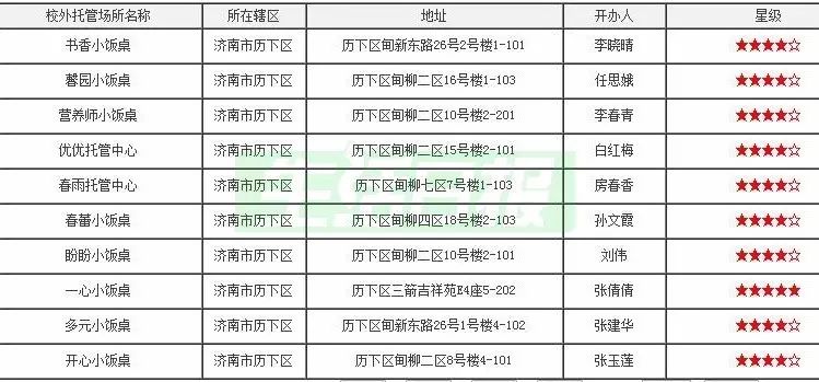 济南市历城区gdp在全省排名_山东16市GDP排名,人均GDP排名 人均GDP聊城倒数第一(2)
