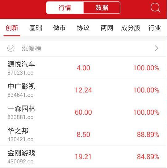 收评:新三板做市指数跌0.08% 遭遇日线八连阴