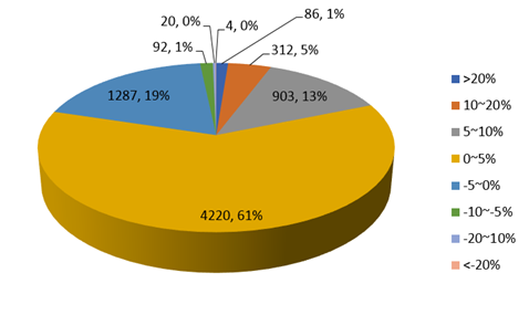 九只股票策略私募产品月收益超40% 赛亚资本