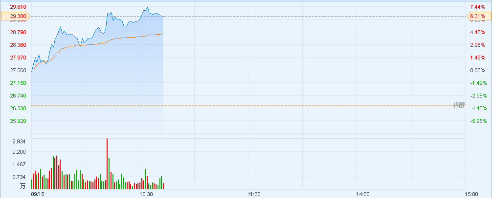 港股异动︱万科(02202)AH股均创新高 引港股