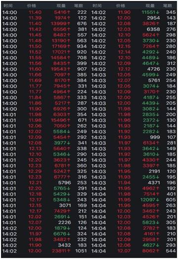京东金融入主第一创业遭秒速辟谣 事情或许并