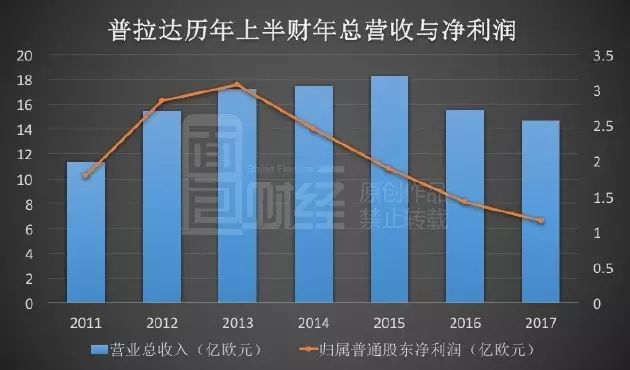 普拉达人口_穿普拉达的女王(2)
