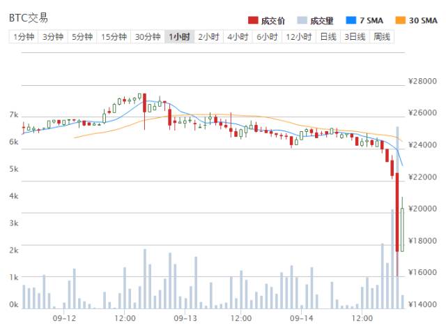 大额比特币转入交易所_比特币如何转入冷钱包_比特币如何大额提现