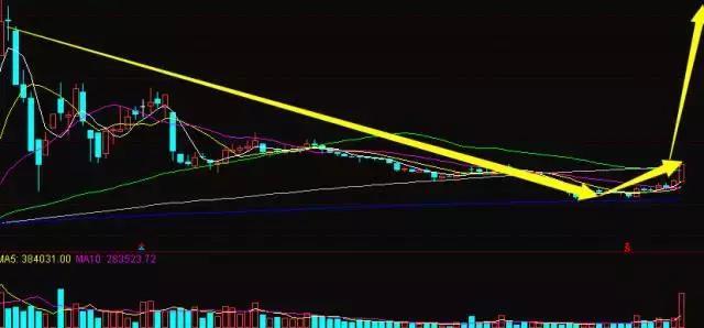 蚂蚁金服第一龙头89跌至4元,消费升级底部金叉