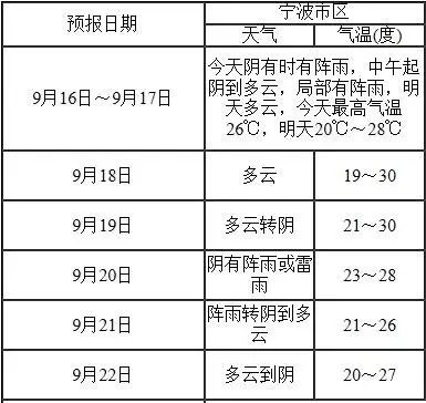 好消息 | 史上最严、时间最长的东海禁渔期结束