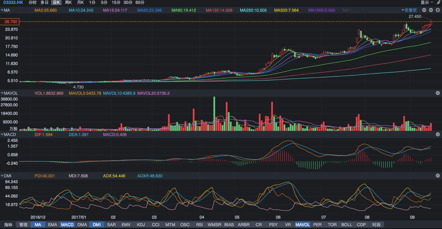 许家印推出期权激励制度 屡创新高的恒大还会