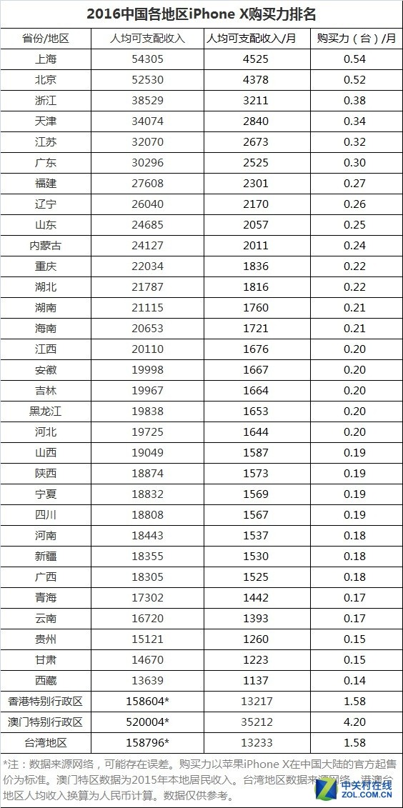 人均购买力排名_世界人均gdp排名