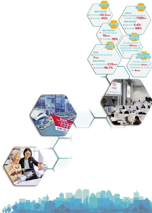 实体根深 金融叶茂|工行|融资|小微企业