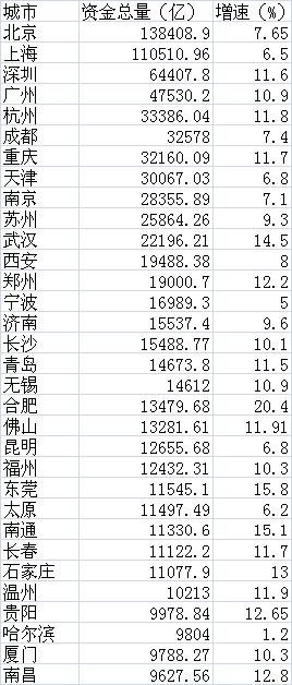二零一六我国经济总量是多少_我国经济总量第二