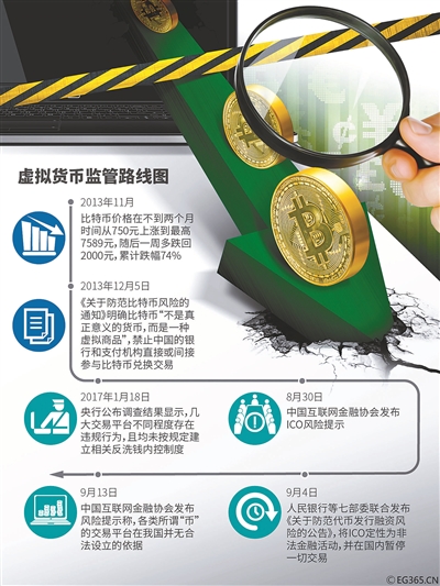 多家比特币平台停止交易|比特币|虚拟货币|搬砖