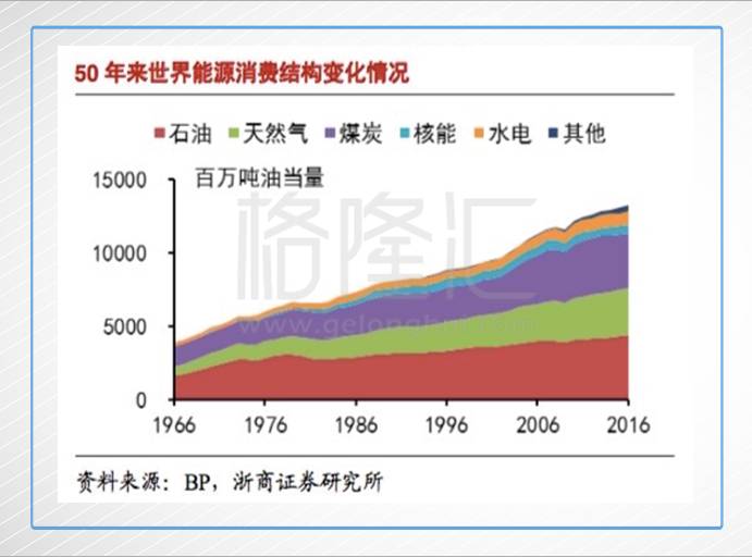 谈了那么多年煤改气 燃气股为何此时才发光发