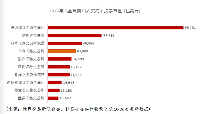 迈向卓越全球城市,国际企业家向上海市长提出