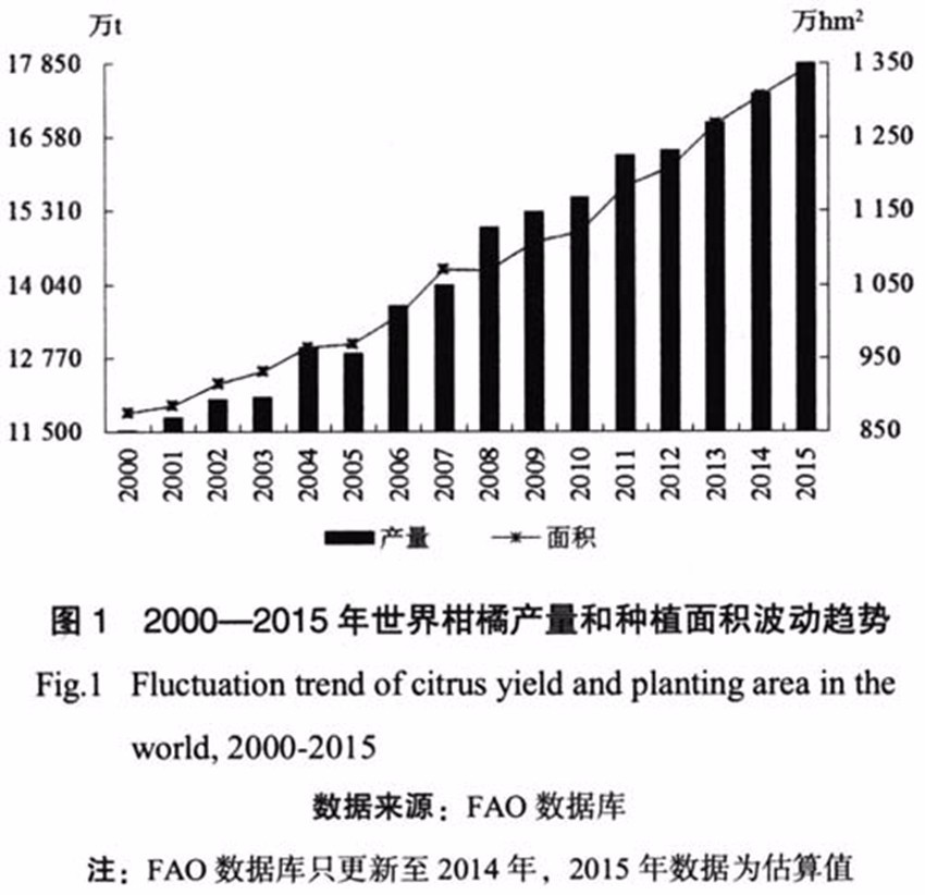 世界水果产量排名_世界各国粮食产量排名