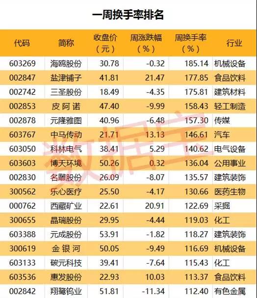 沪指连续多日横盘,这些股却筹码大换手(附股)|