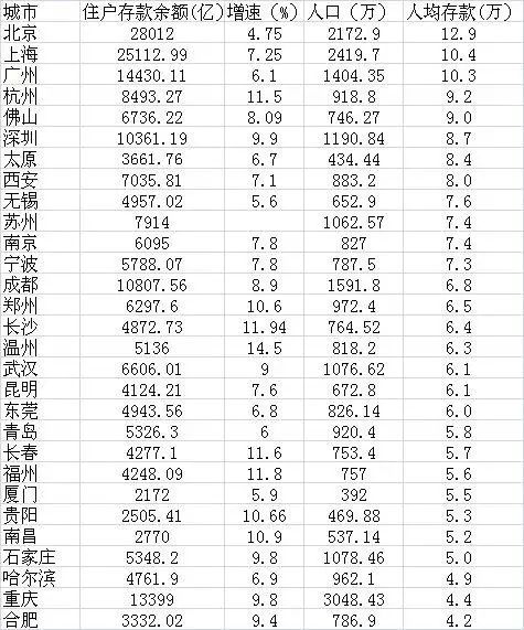 扎心了老铁!深圳工资指导价位平均为5611元\/月