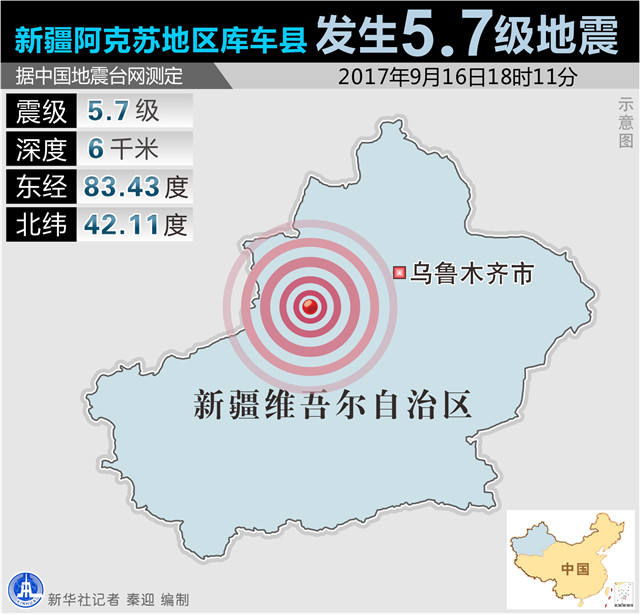 阿克苏地区人口_新疆阿克苏地区沙雅县连续发生4.4级 4.5级地震 目前暂无人员(3)