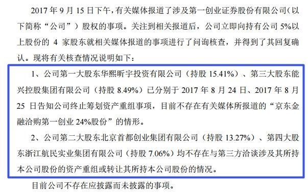 第一创业:不存在京东金融洽购第一创业24%股