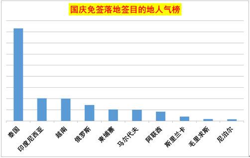 中国游客 今年免签落地签国家史上最多|签证|旅