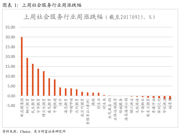 东财证券:港股教育板块估值获修复 但与美股仍