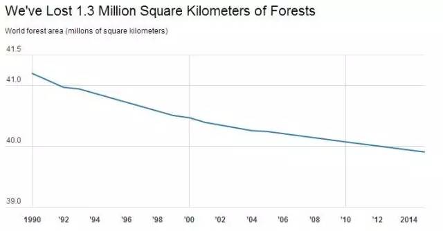 还记得一次性筷子的神段子吗?现实是日本砍