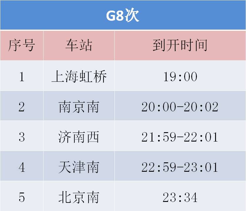 后天起,南京到北京最快3小时26分!|卫生间|饮水