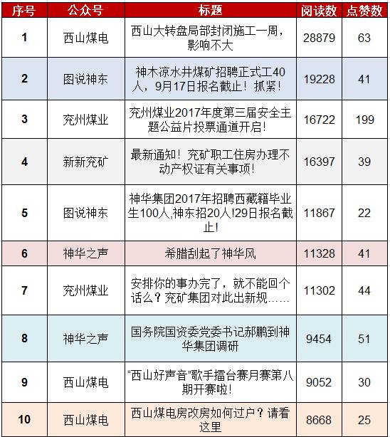 山西煤排名_山西陈醋10大排名