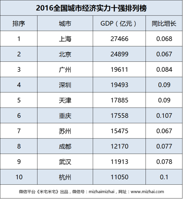 2018,深圳将打响楼市第一枪?|深圳|楼市|房价