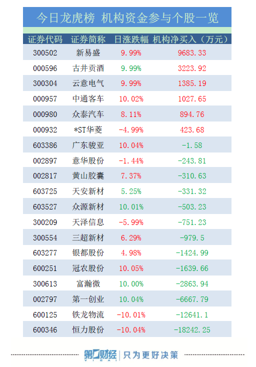 机构买入这6股 恒力股份重组失败遭抛售|恒力股