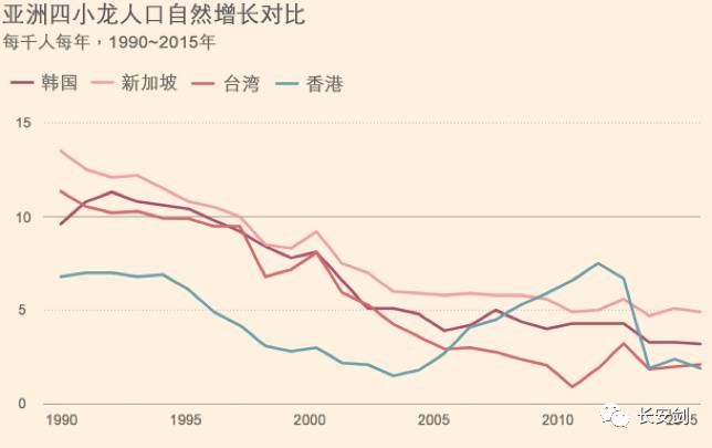 人口下降的后果_人口下降图片