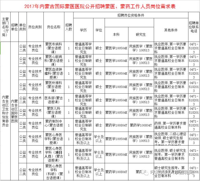 内蒙古国际蒙医医院2017年公开招人,列入编制