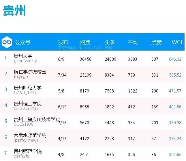 榜单 | 全国普通高校分省微信公号排行榜[9.10-