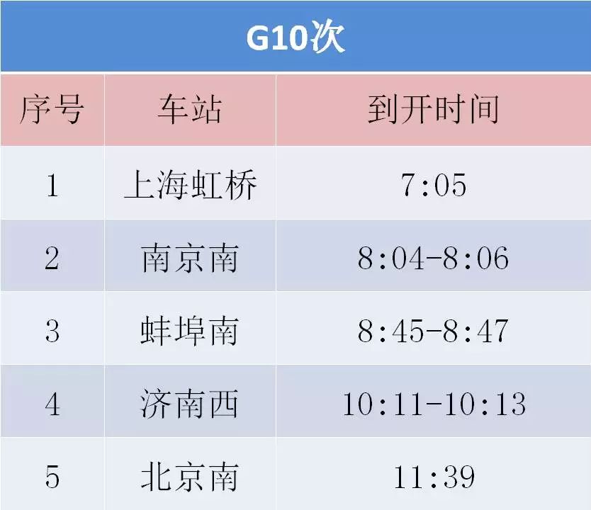 后天起,南京到北京最快3小时26分!|卫生间|饮水