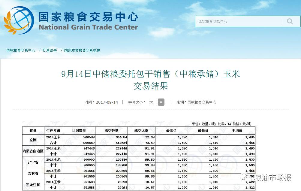 玉米后市前景利好 燃料乙醇有1000万吨增产空