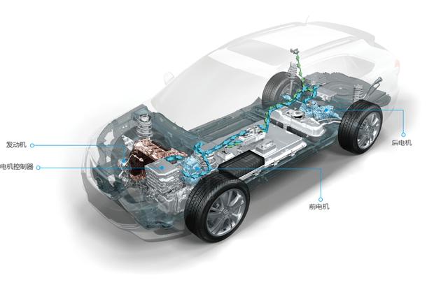 新能源汽车兴起，各品牌混动四驱技术到底怎么样？