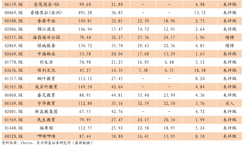 东财证券:港股教育板块估值获修复 但与美股仍