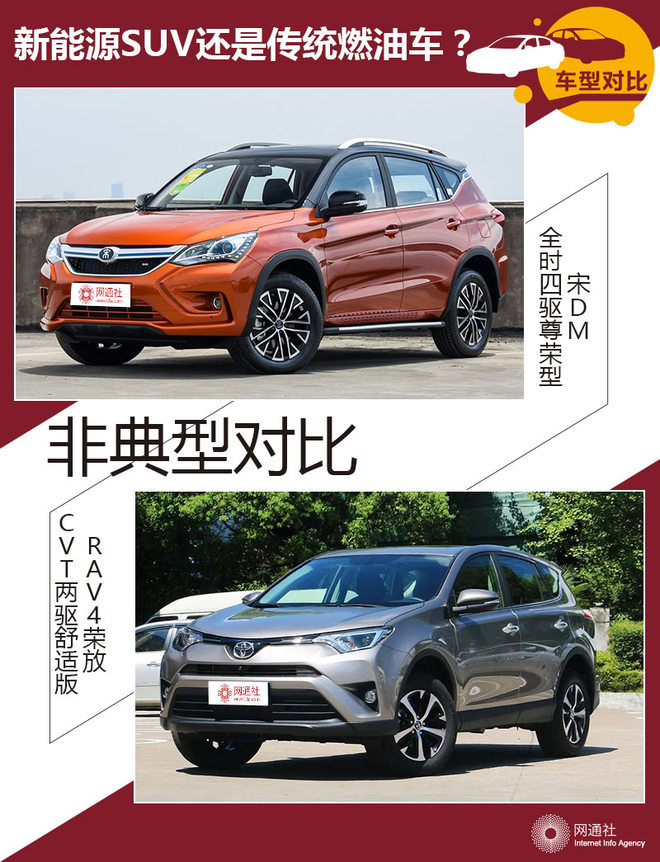 非典型对比 新能源SUV还是传统燃油车？